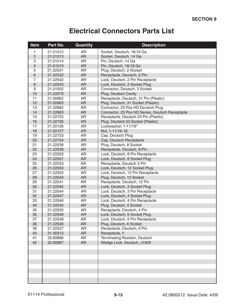 Electrical connectors parts list | Ag-Bag X1114 Bagger User Manual | Page 227 / 262