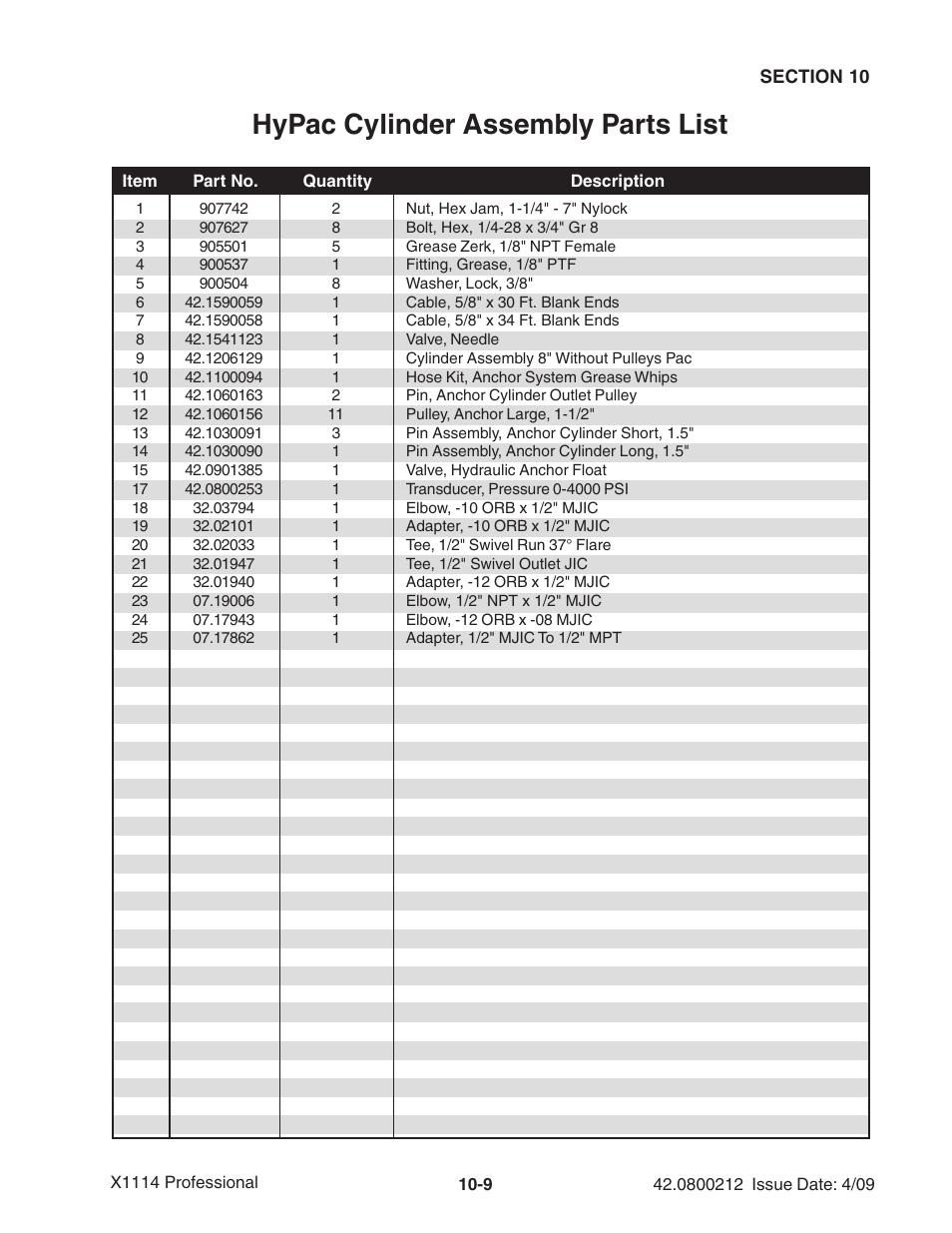 Hypac cylinder assembly parts list | Ag-Bag X1114 Bagger User Manual | Page 237 / 262