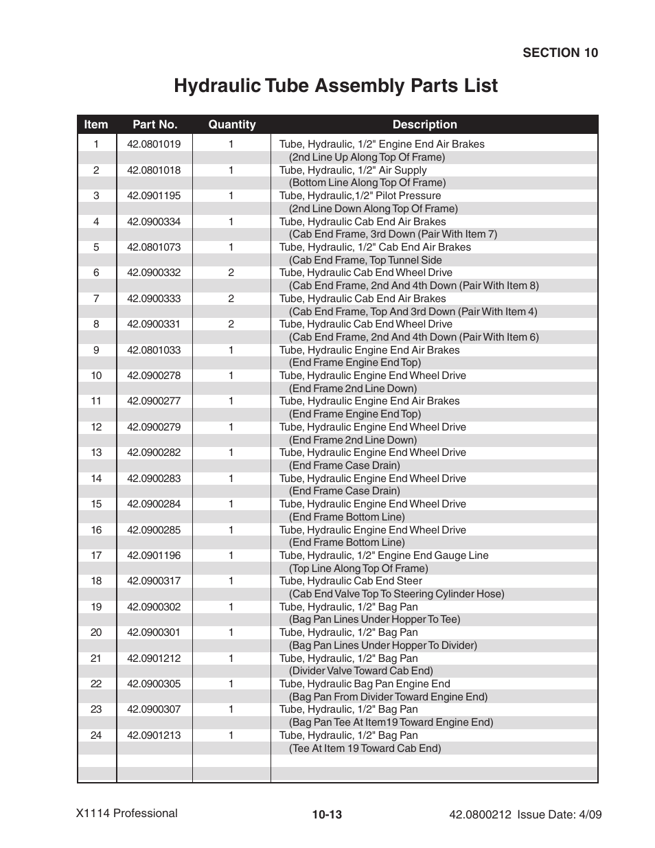 Hydraulic tube assembly parts list | Ag-Bag X1114 Bagger User Manual | Page 241 / 262