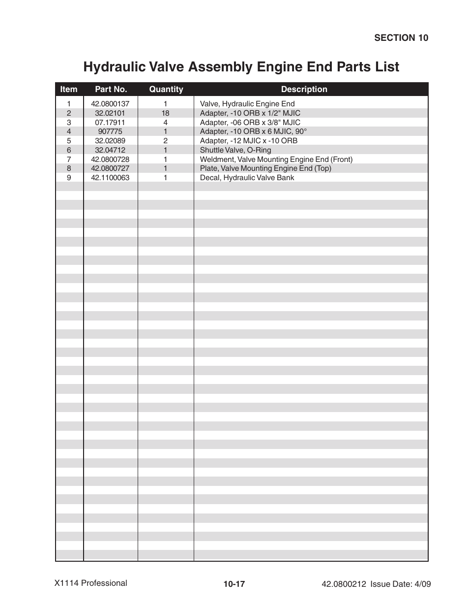 Hydraulic valve assembly engine end parts list | Ag-Bag X1114 Bagger User Manual | Page 245 / 262