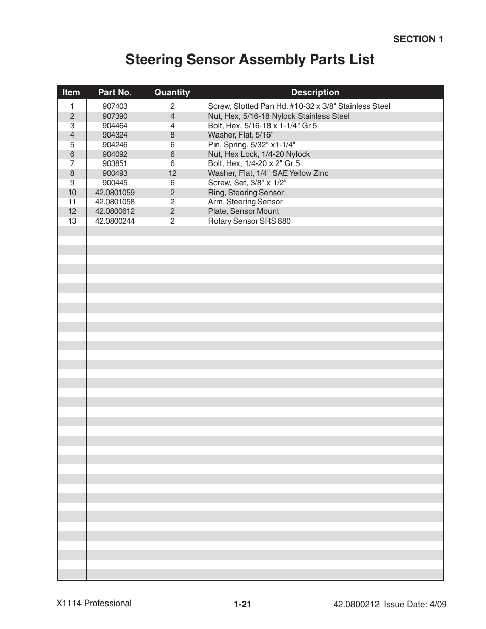 Steering sensor assembly parts list | Ag-Bag X1114 Bagger User Manual | Page 29 / 262