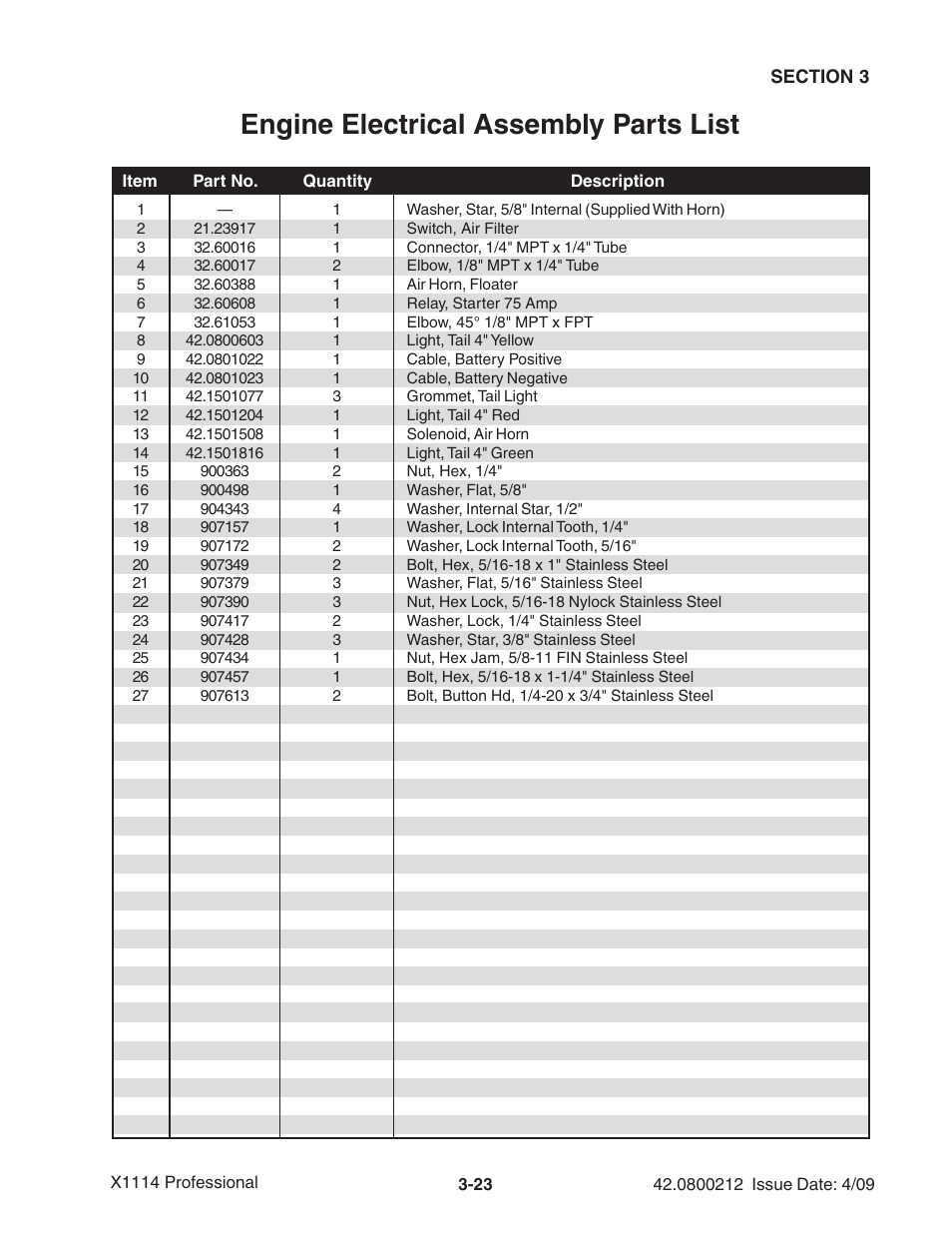 Engine electrical assembly parts list | Ag-Bag X1114 Bagger User Manual | Page 57 / 262