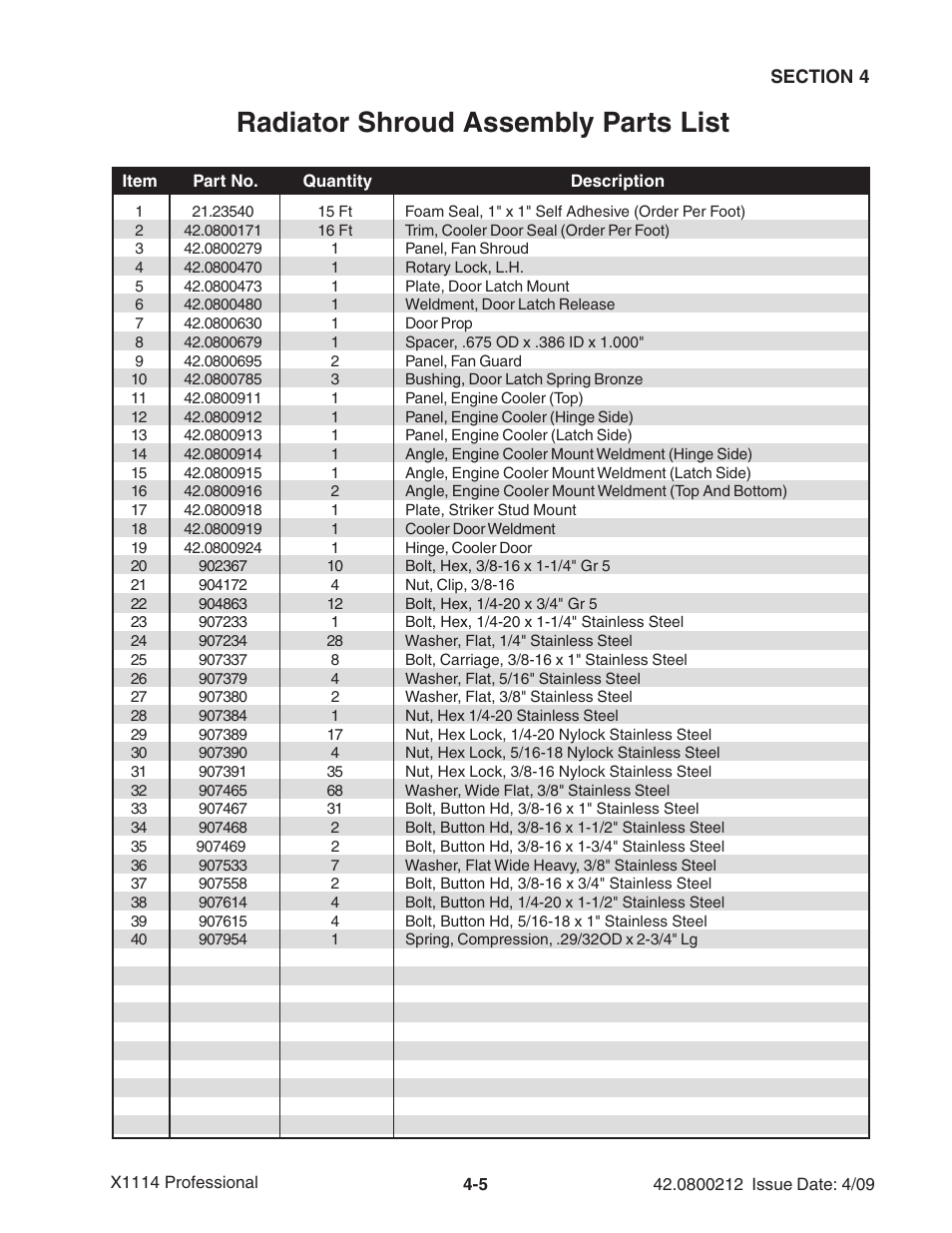 Radiator shroud assembly parts list | Ag-Bag X1114 Bagger User Manual | Page 63 / 262