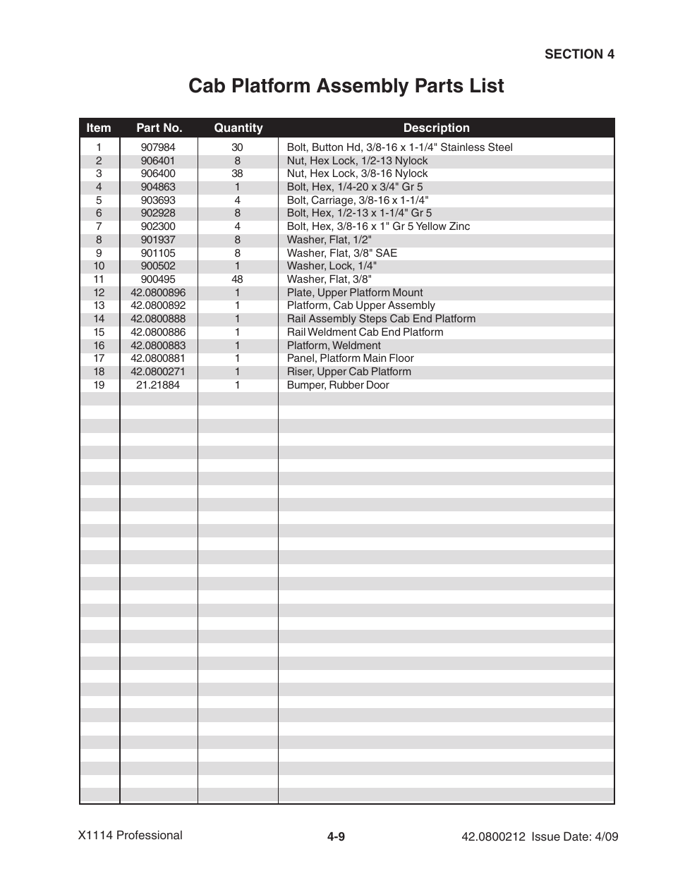 Cab platform assembly parts list | Ag-Bag X1114 Bagger User Manual | Page 67 / 262