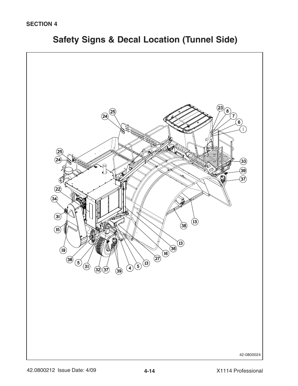 Safety signs & decal location (tunnel side) | Ag-Bag X1114 Bagger User Manual | Page 72 / 262