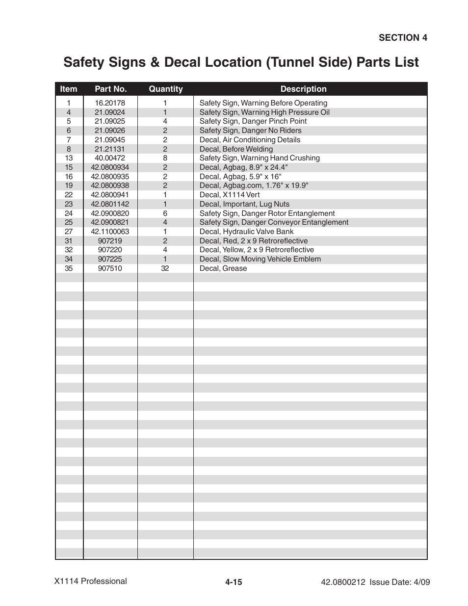 Ag-Bag X1114 Bagger User Manual | Page 73 / 262