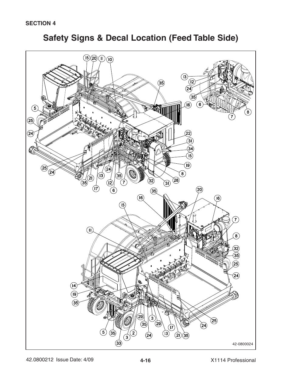 Safety signs & decal location (feed table side) | Ag-Bag X1114 Bagger User Manual | Page 74 / 262