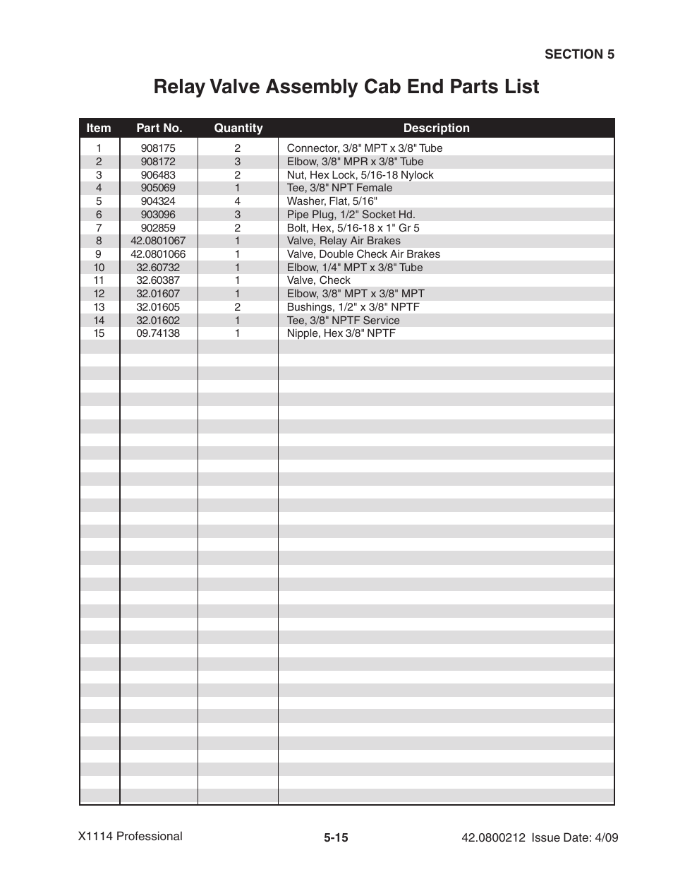 Relay valve assembly cab end parts list | Ag-Bag X1114 Bagger User Manual | Page 91 / 262