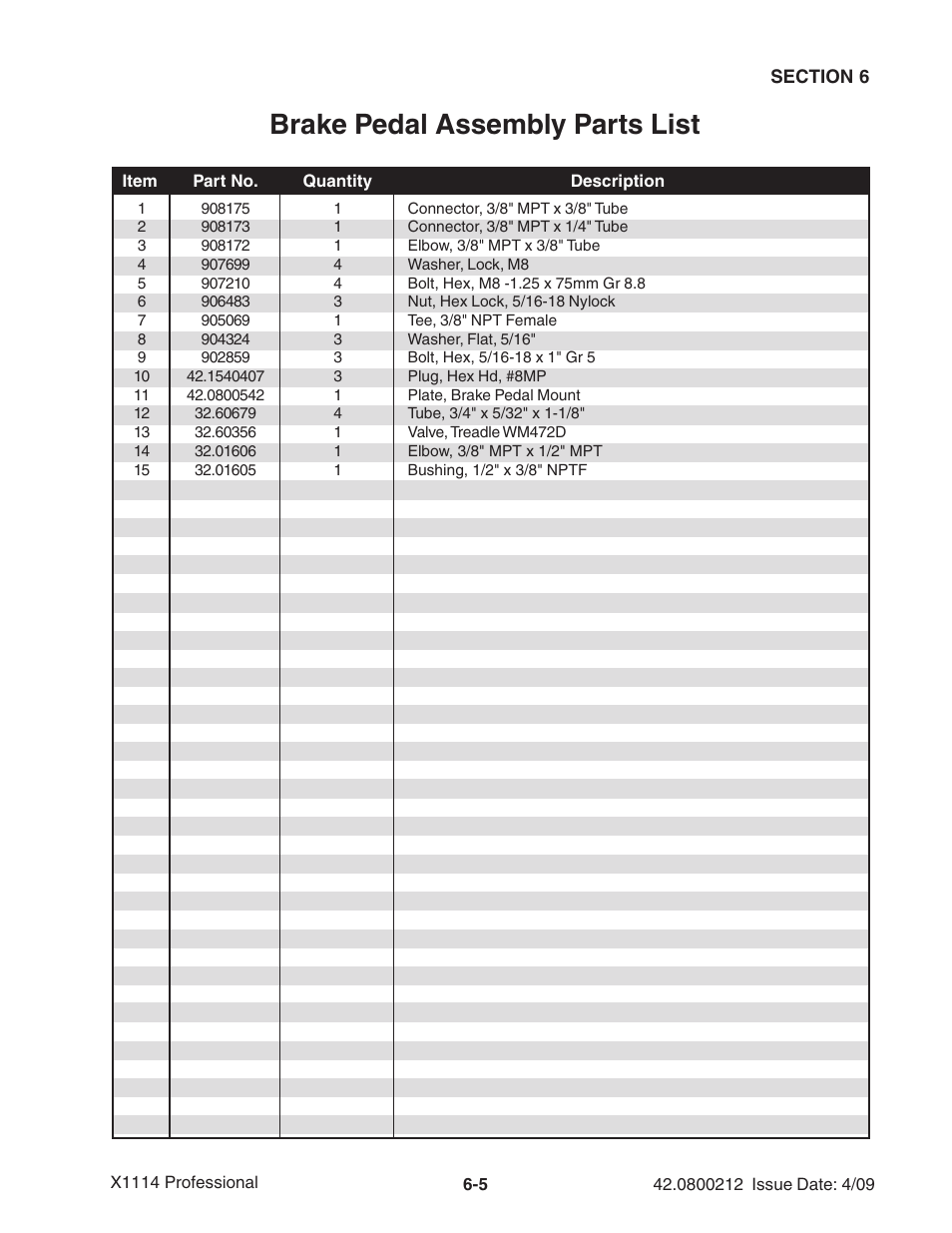 Brake pedal assembly parts list | Ag-Bag X1114 Bagger User Manual | Page 99 / 262