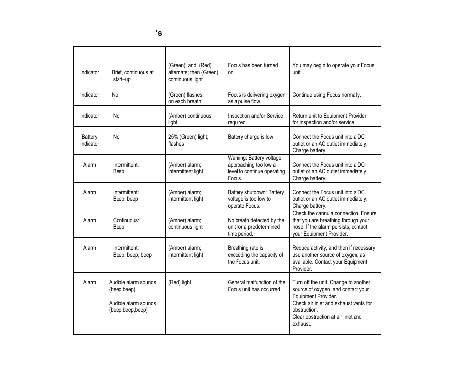 AirSep MN170-1 D User Manual | Page 29 / 40