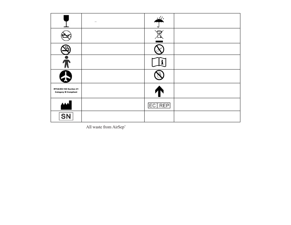 Why your physician prescribed oxygen | AirSep MN170-1 D User Manual | Page 6 / 40
