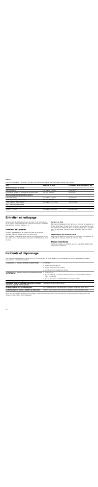 Tableau, Entretien et nettoyage, Extérieur de l'appareil | Surfaces en inox, Appareils avec une façade en verre, Plaque chauffante, Incidents et dépannage | Neff N21H45N0 User Manual | Page 20 / 32