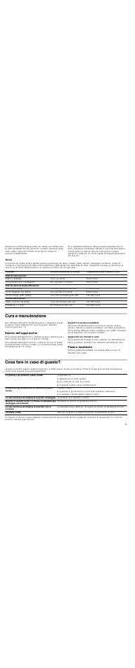 Tabella, Cura e manutenzione, Esterno dell'apparecchio | Superfici in acciaio inossidabile, Apparecchi con frontale in vetro, Piastra riscaldante, Cosa fare in caso di guasto | Neff N21H45N0 User Manual | Page 25 / 32