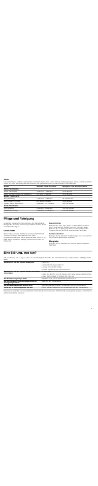 Tabelle, Pflege und reinigung, Gerät außen | Edelstahlflächen, Geräte mit glasfront, Heizplatte, Eine störung, was tun | Neff N21H45N0 User Manual | Page 5 / 32