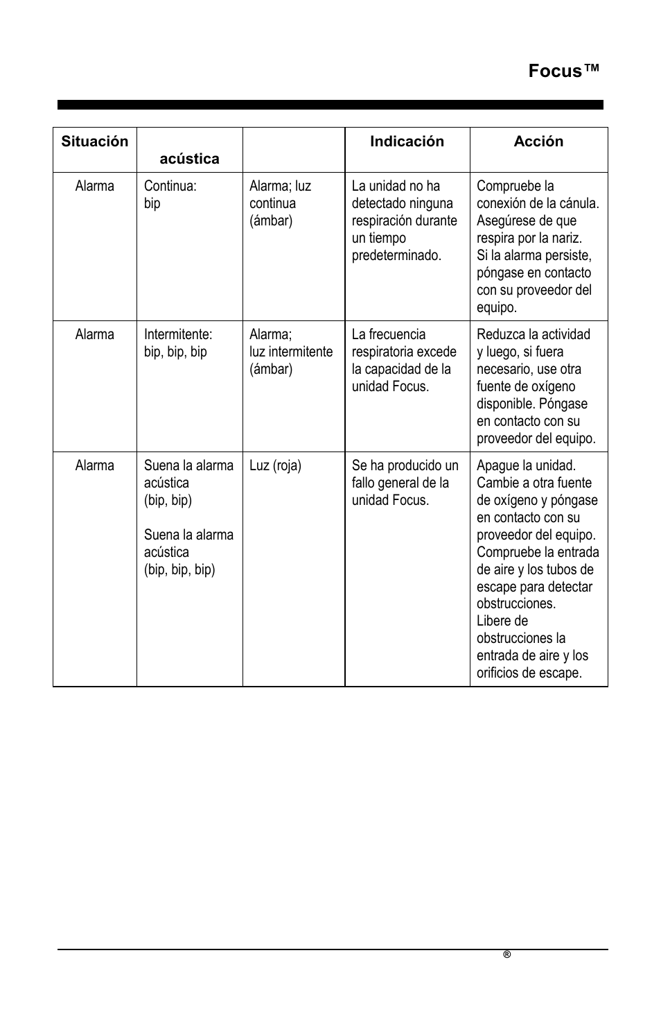 Focus | AirSep MN172-1 User Manual | Page 128 / 502