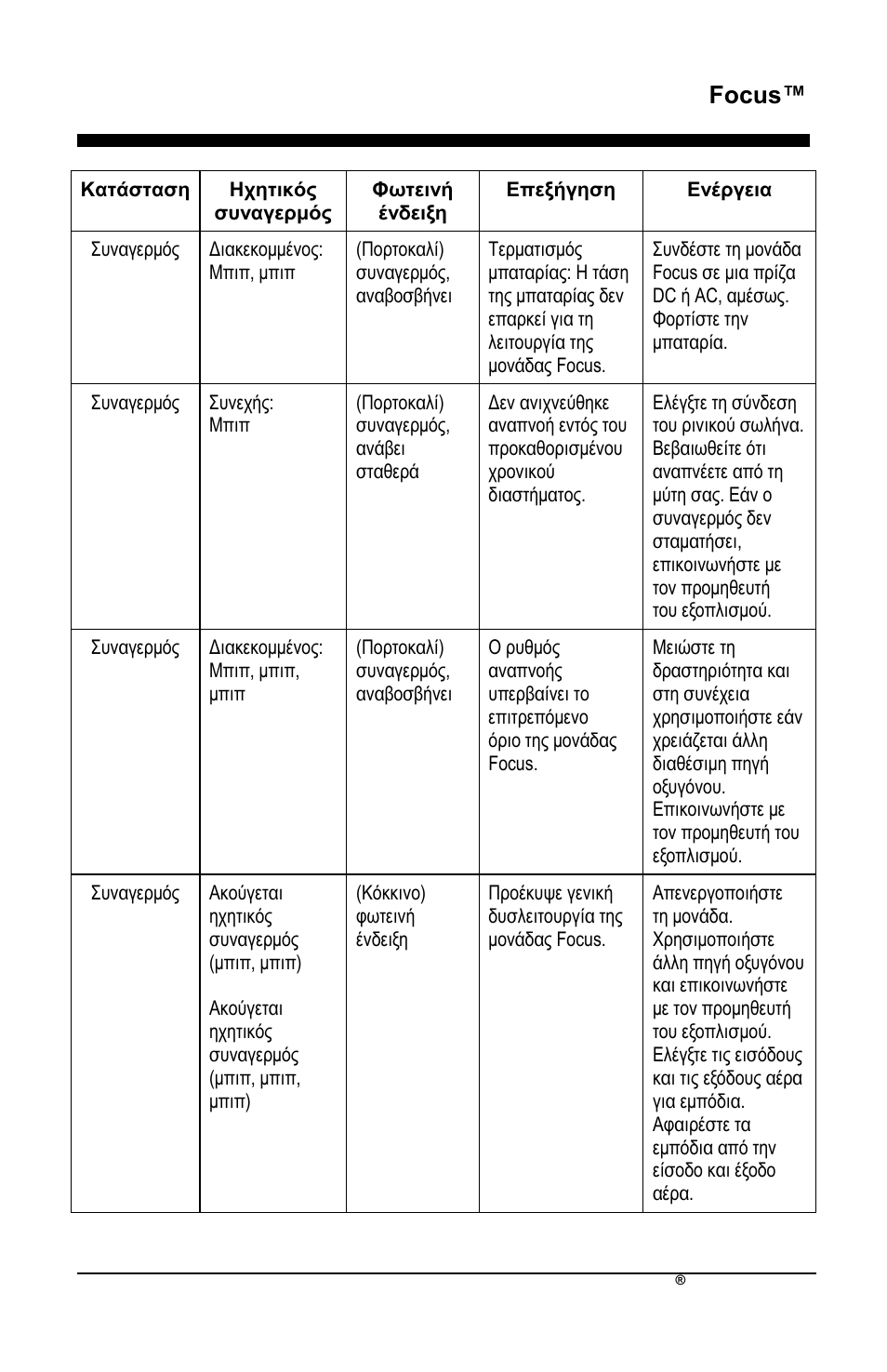 Focus | AirSep MN172-1 User Manual | Page 174 / 502