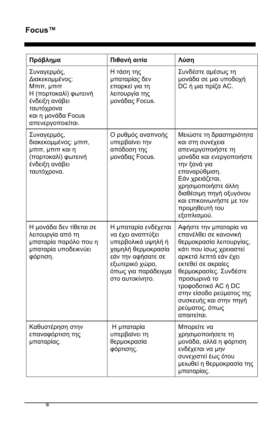 Focus™ el | AirSep MN172-1 User Manual | Page 179 / 502