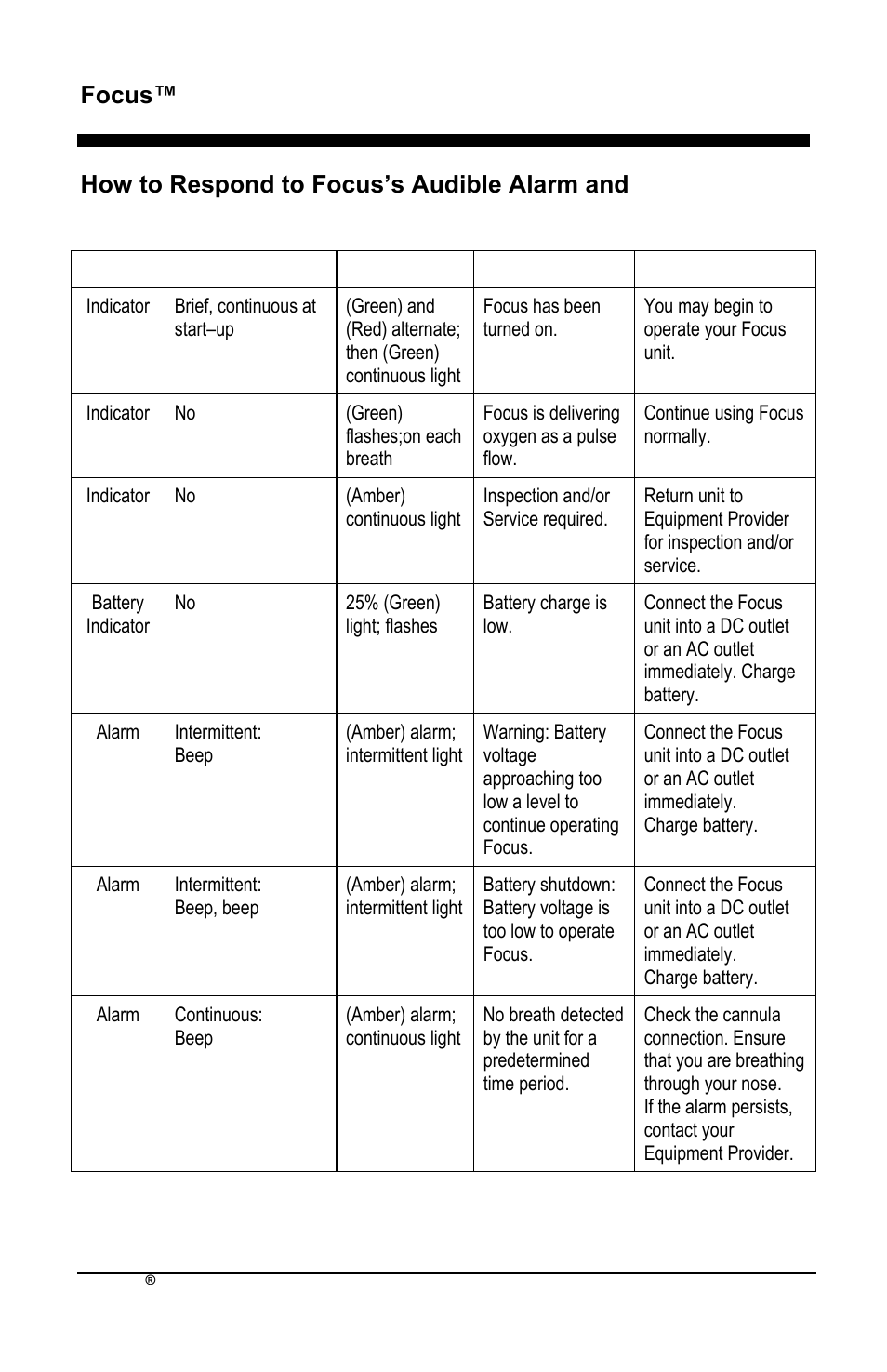 Focus™ en | AirSep MN172-1 User Manual | Page 217 / 502