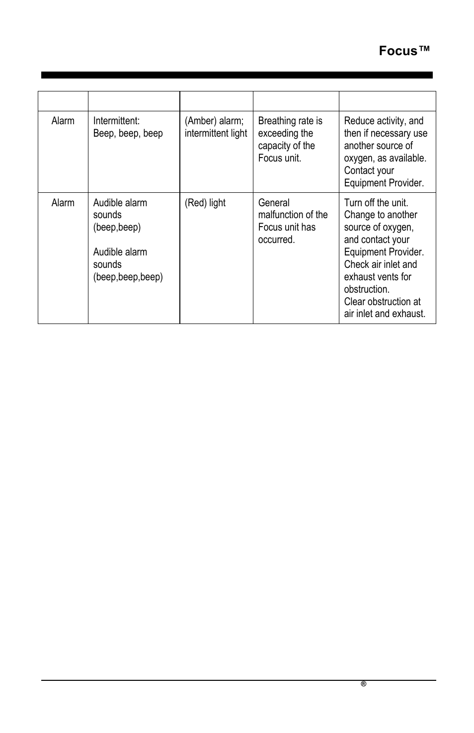 Focus | AirSep MN172-1 User Manual | Page 218 / 502