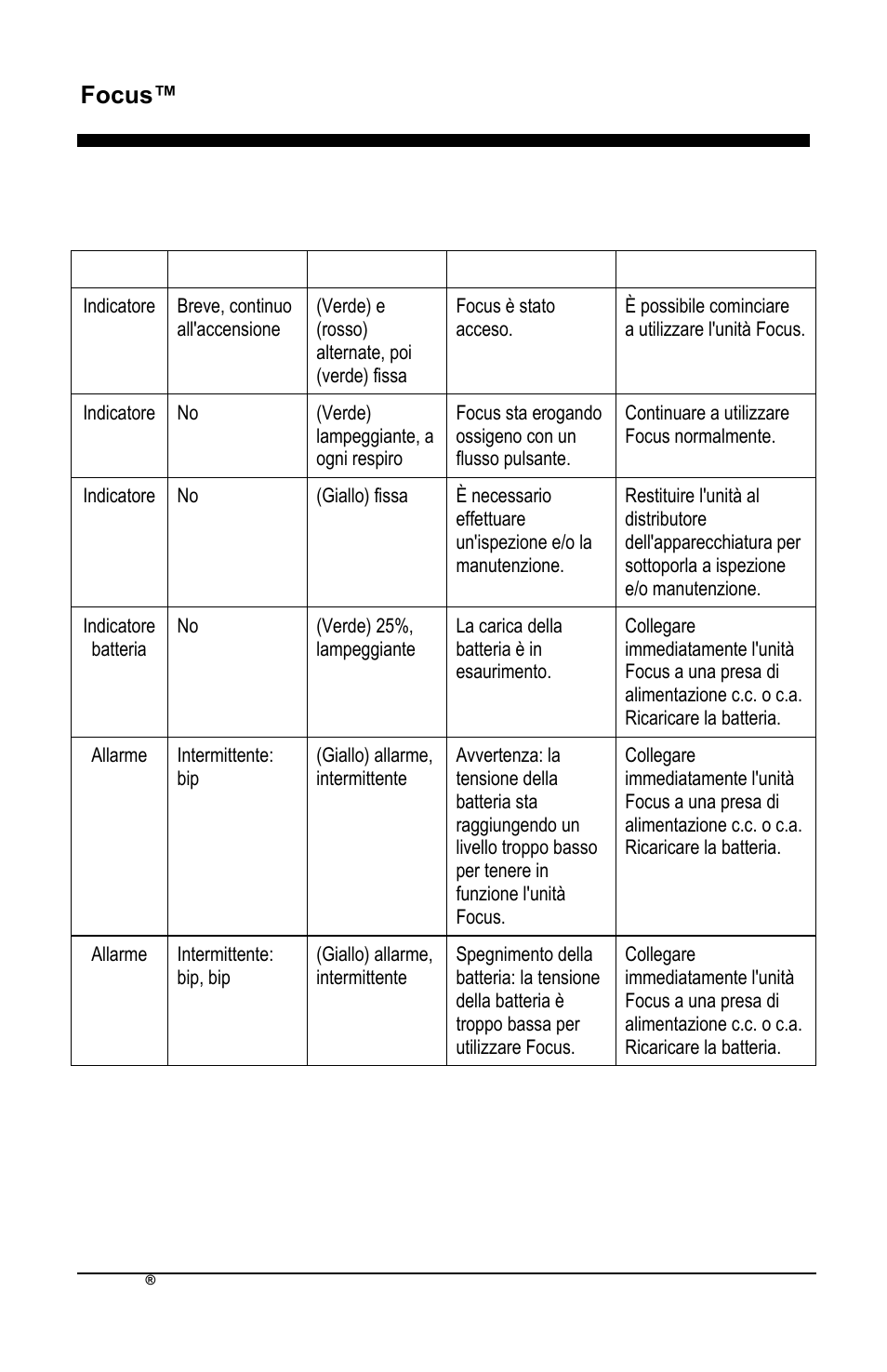 Focus™ it | AirSep MN172-1 User Manual | Page 263 / 502