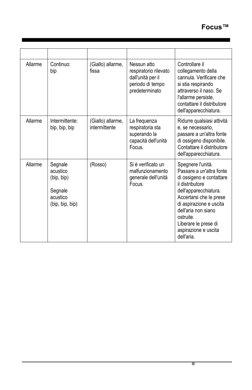 Focus | AirSep MN172-1 User Manual | Page 264 / 502