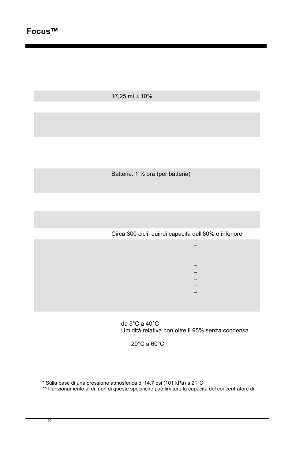 Focus™ it, Caratteristiche tecniche di focus | AirSep MN172-1 User Manual | Page 271 / 502