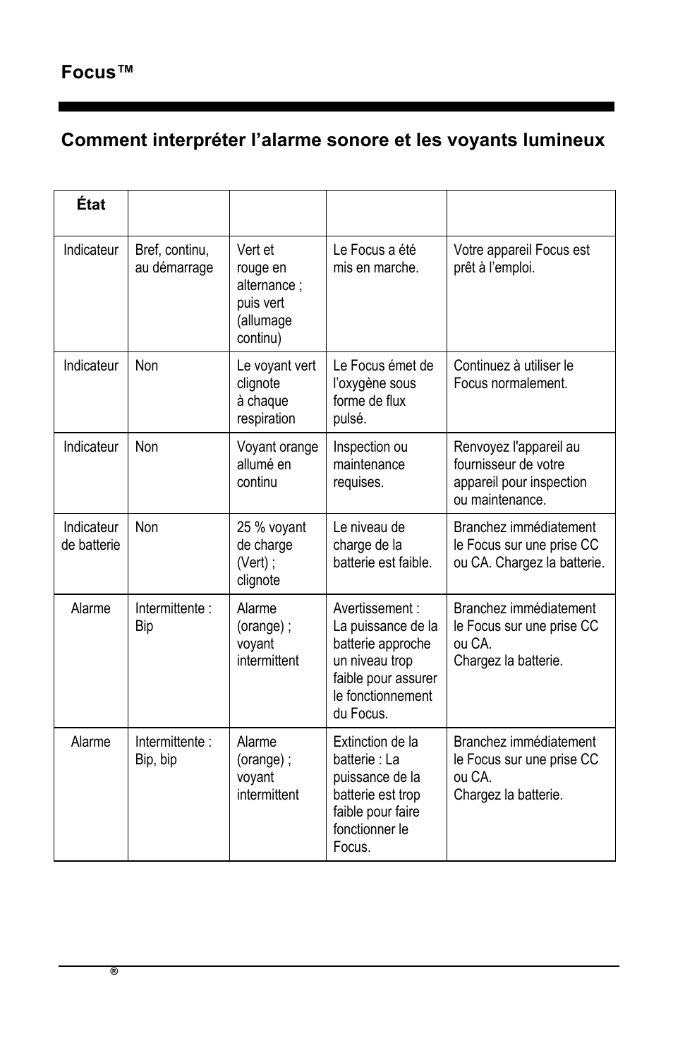 Focus™ fr | AirSep MN172-1 User Manual | Page 35 / 502
