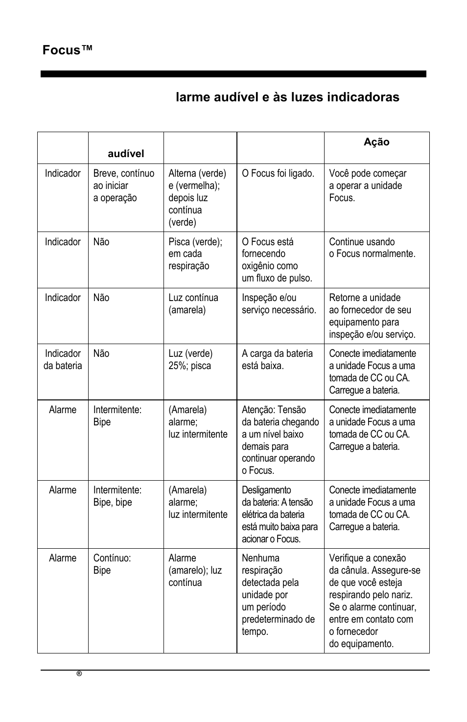 Focus™ pt | AirSep MN172-1 User Manual | Page 355 / 502