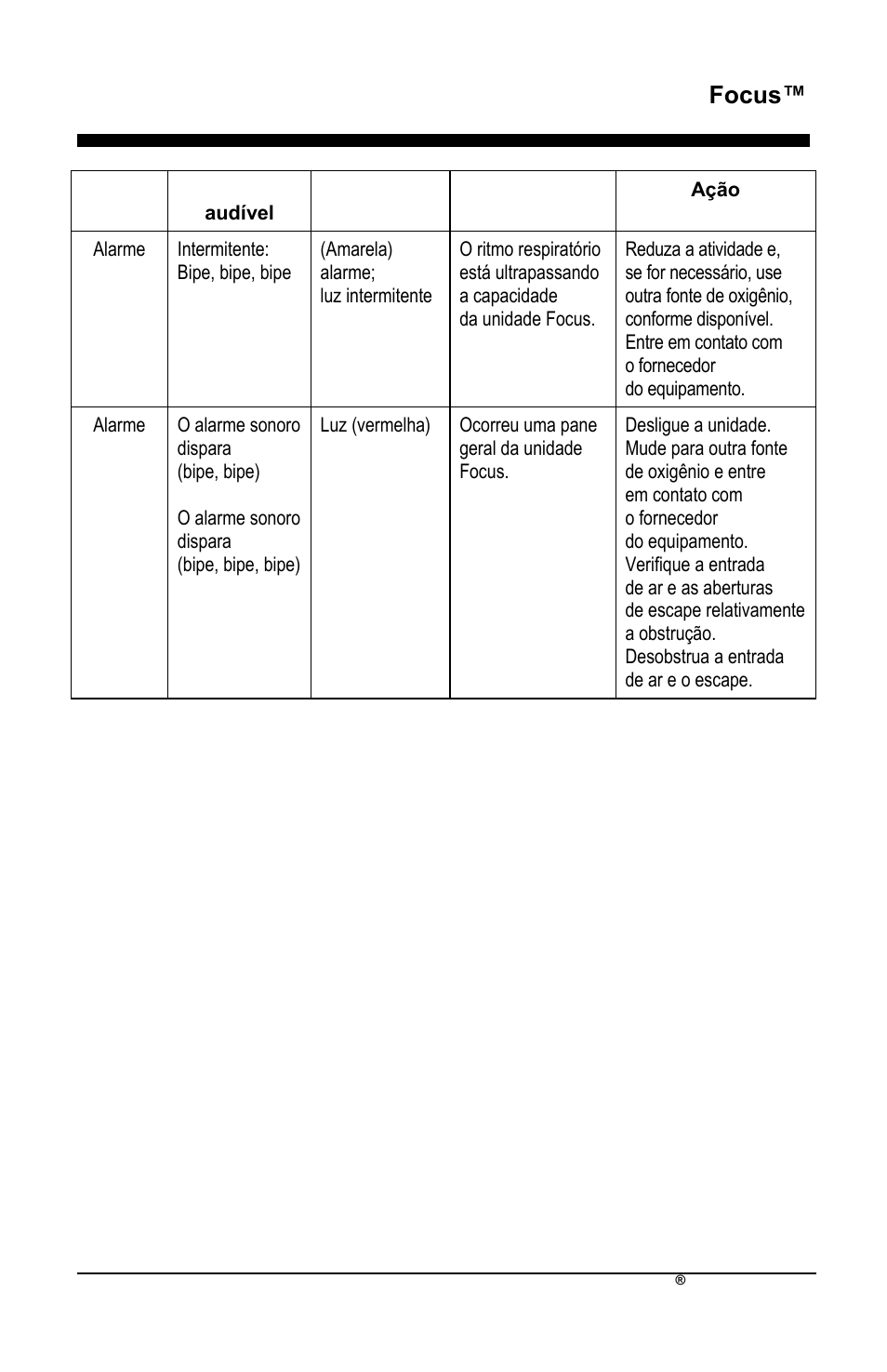 Focus | AirSep MN172-1 User Manual | Page 356 / 502