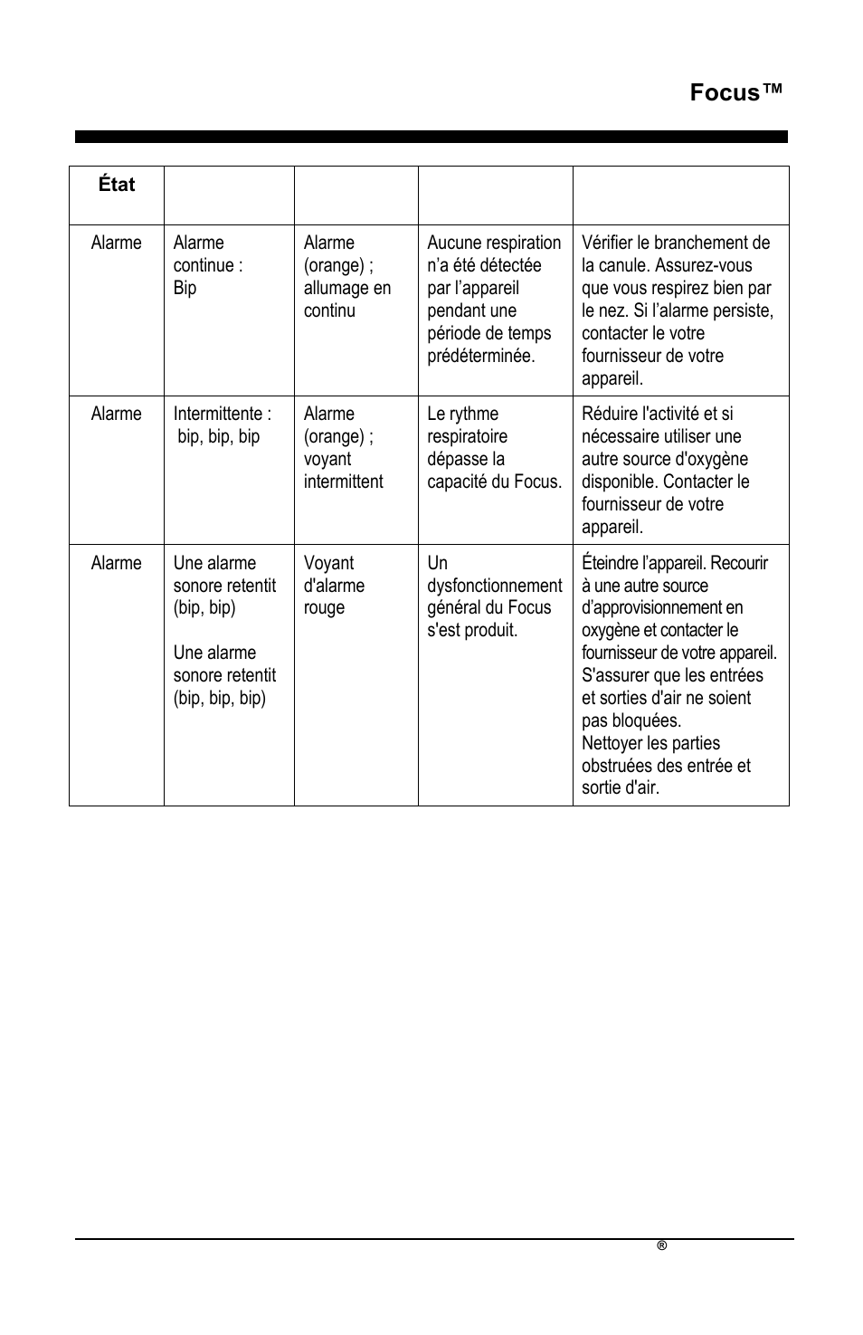 Fr focus | AirSep MN172-1 User Manual | Page 36 / 502