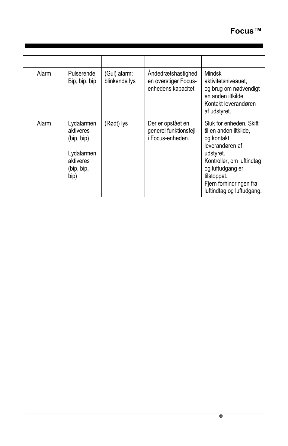 Focus | AirSep MN172-1 User Manual | Page 444 / 502