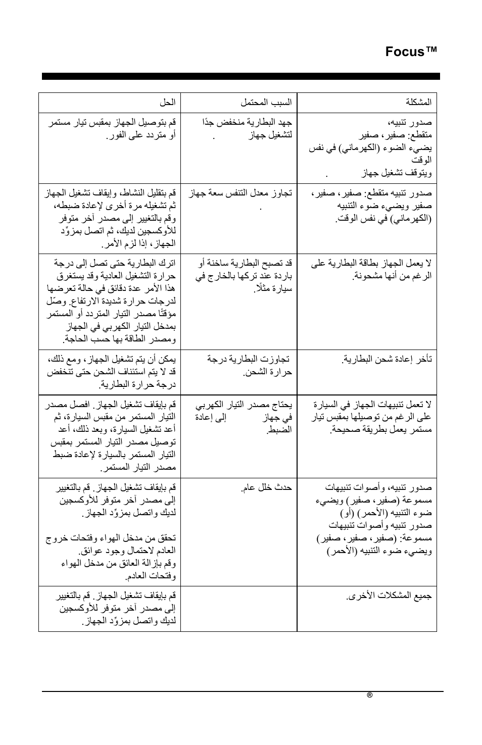 Focus | AirSep MN172-1 User Manual | Page 494 / 502