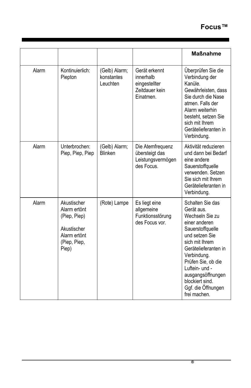 Focus | AirSep MN172-1 User Manual | Page 82 / 502
