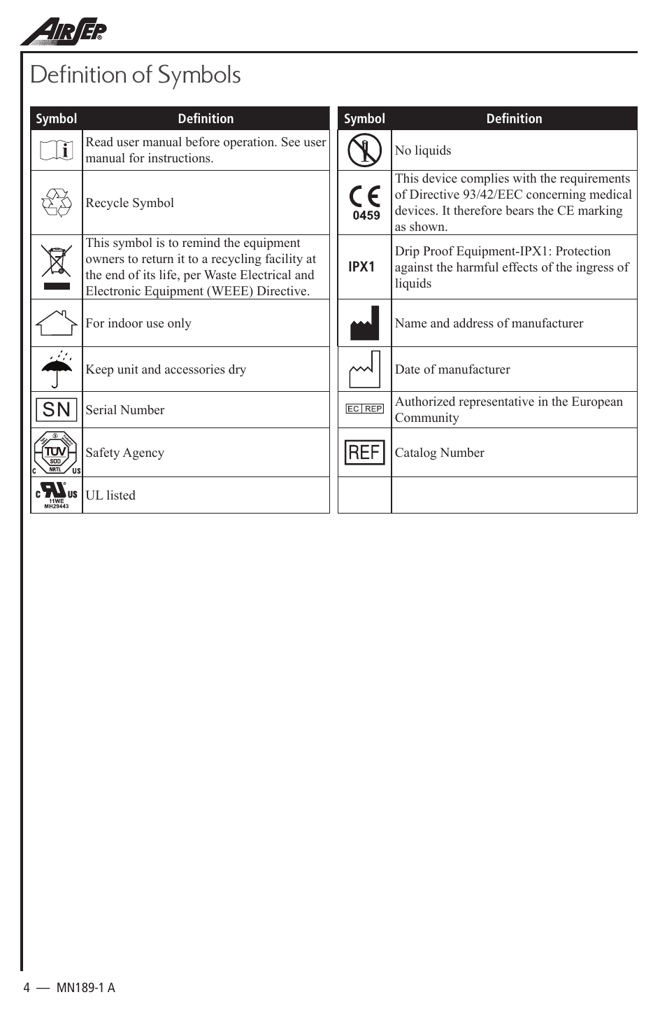 Definition of symbols | AirSep MN189-1 User Manual | Page 4 / 12