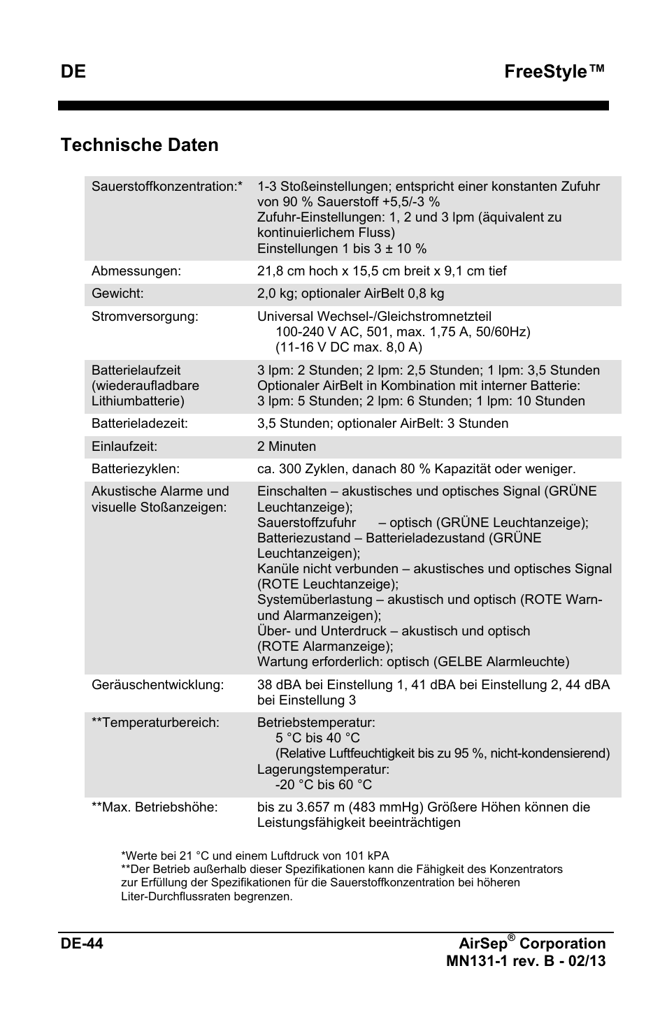 Freestyle, Technische daten | AirSep MN131-1 B User Manual | Page 100 / 556