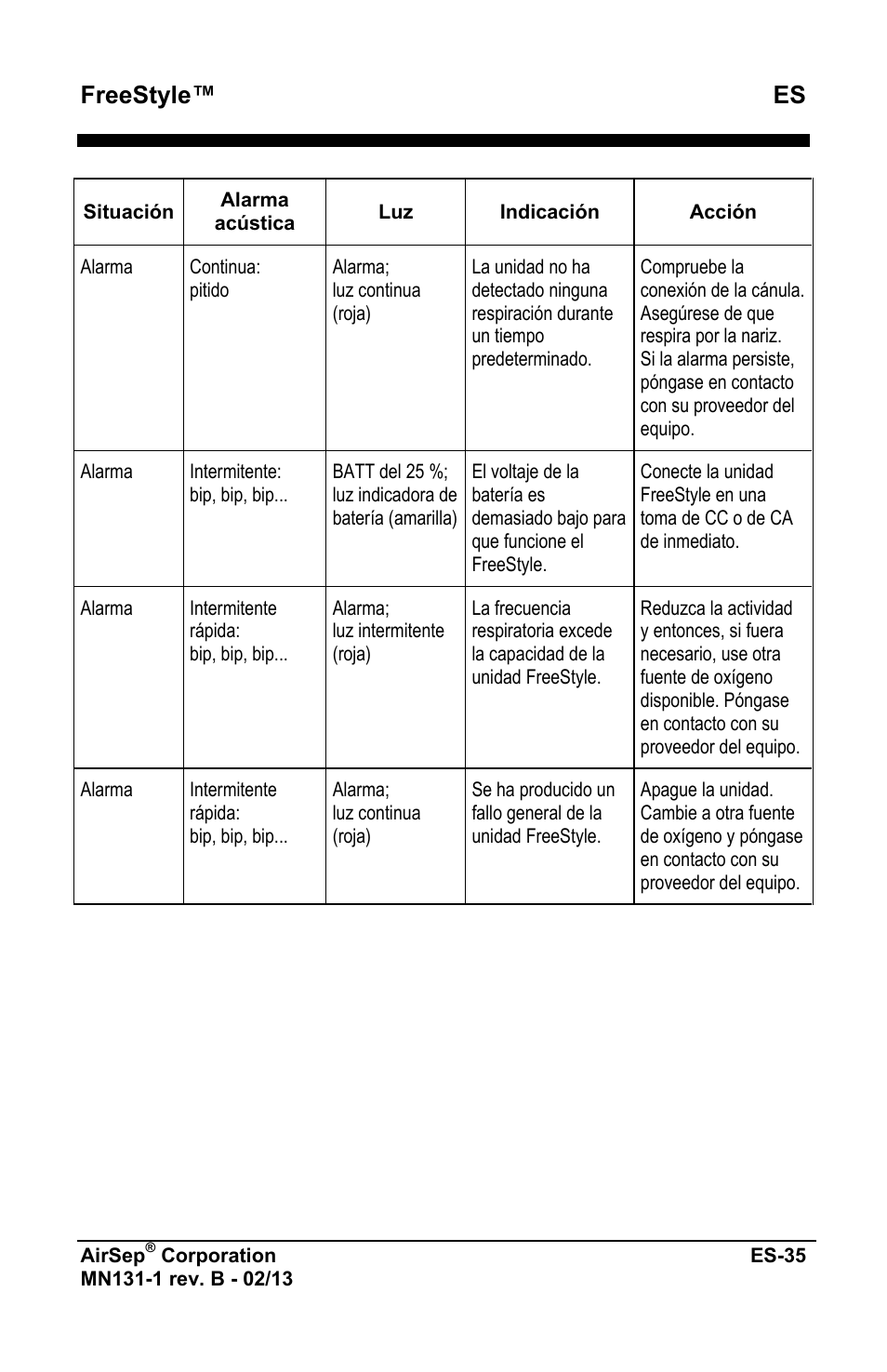 Freestyle™ es | AirSep MN131-1 B User Manual | Page 143 / 556