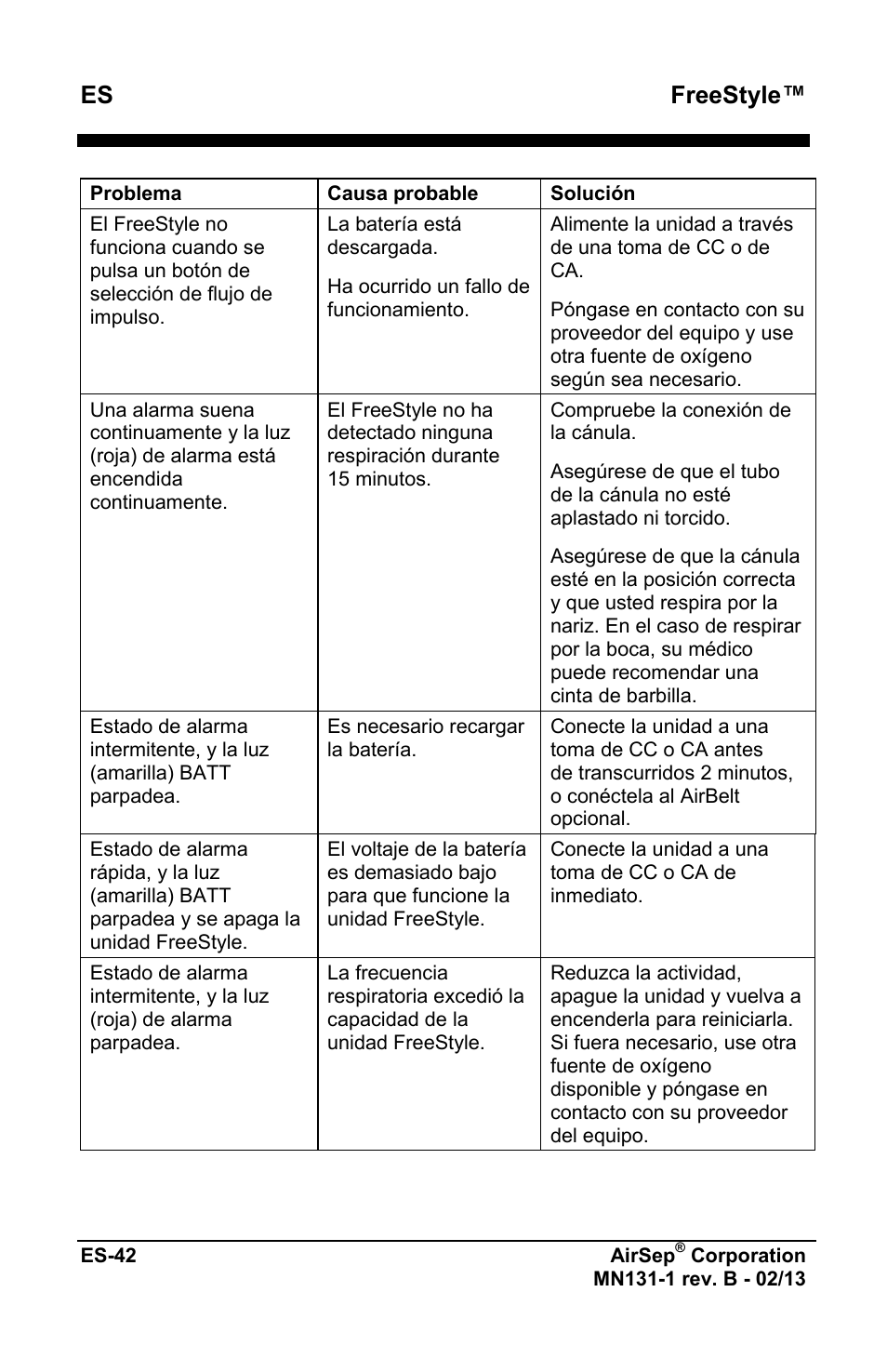 Freestyle | AirSep MN131-1 B User Manual | Page 150 / 556