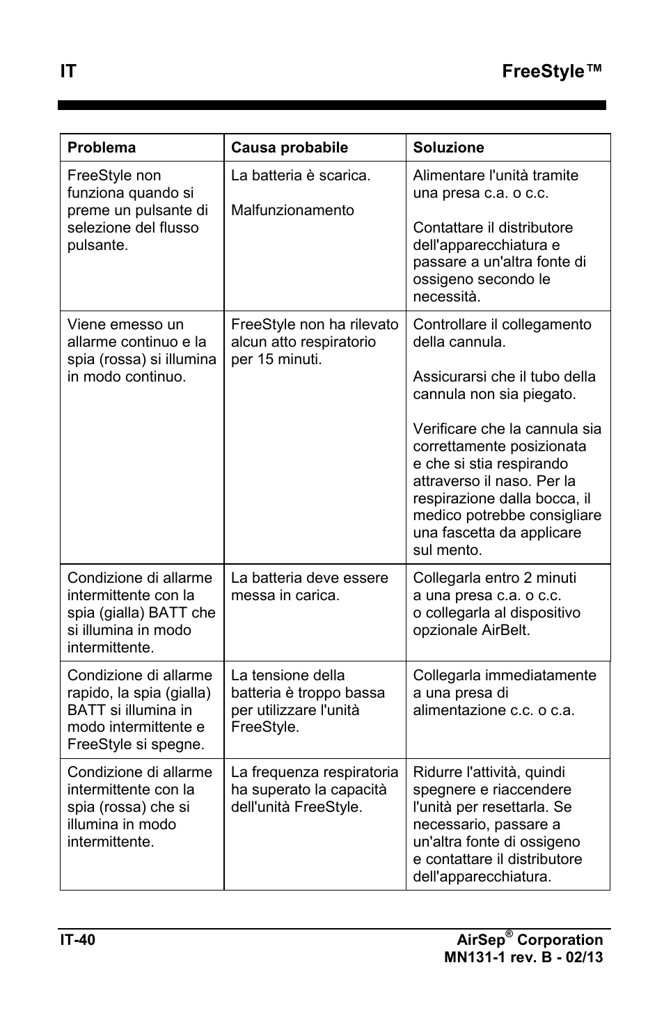 Freestyle | AirSep MN131-1 B User Manual | Page 302 / 556