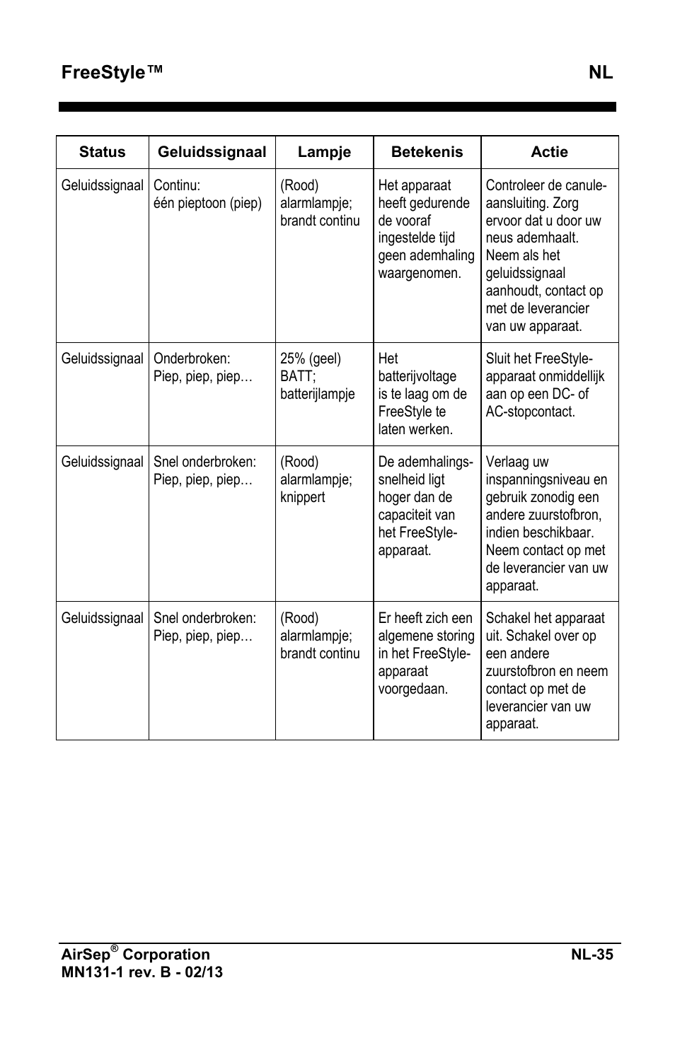 Freestyle™ nl | AirSep MN131-1 B User Manual | Page 347 / 556