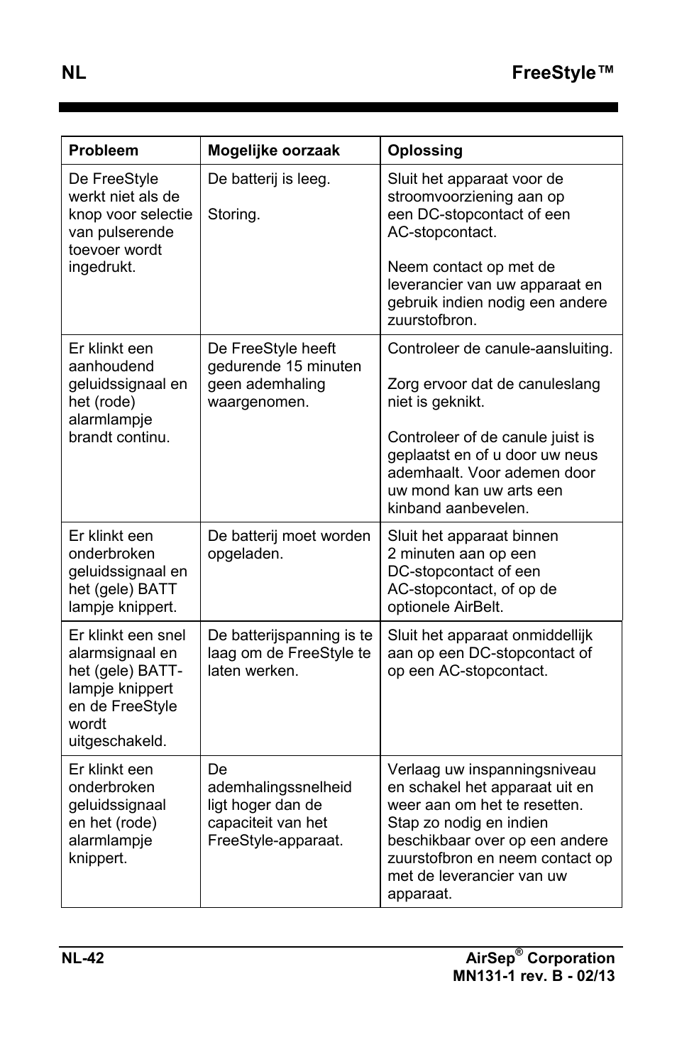 Freestyle | AirSep MN131-1 B User Manual | Page 354 / 556