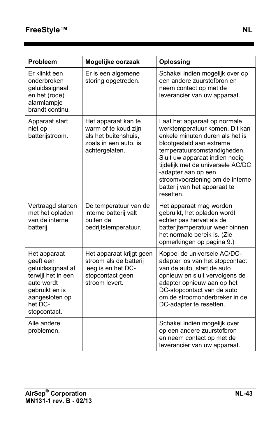 Freestyle™ nl | AirSep MN131-1 B User Manual | Page 355 / 556