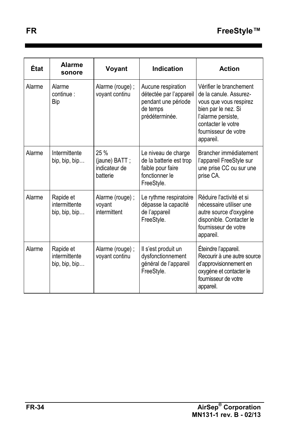 Freestyle | AirSep MN131-1 B User Manual | Page 38 / 556