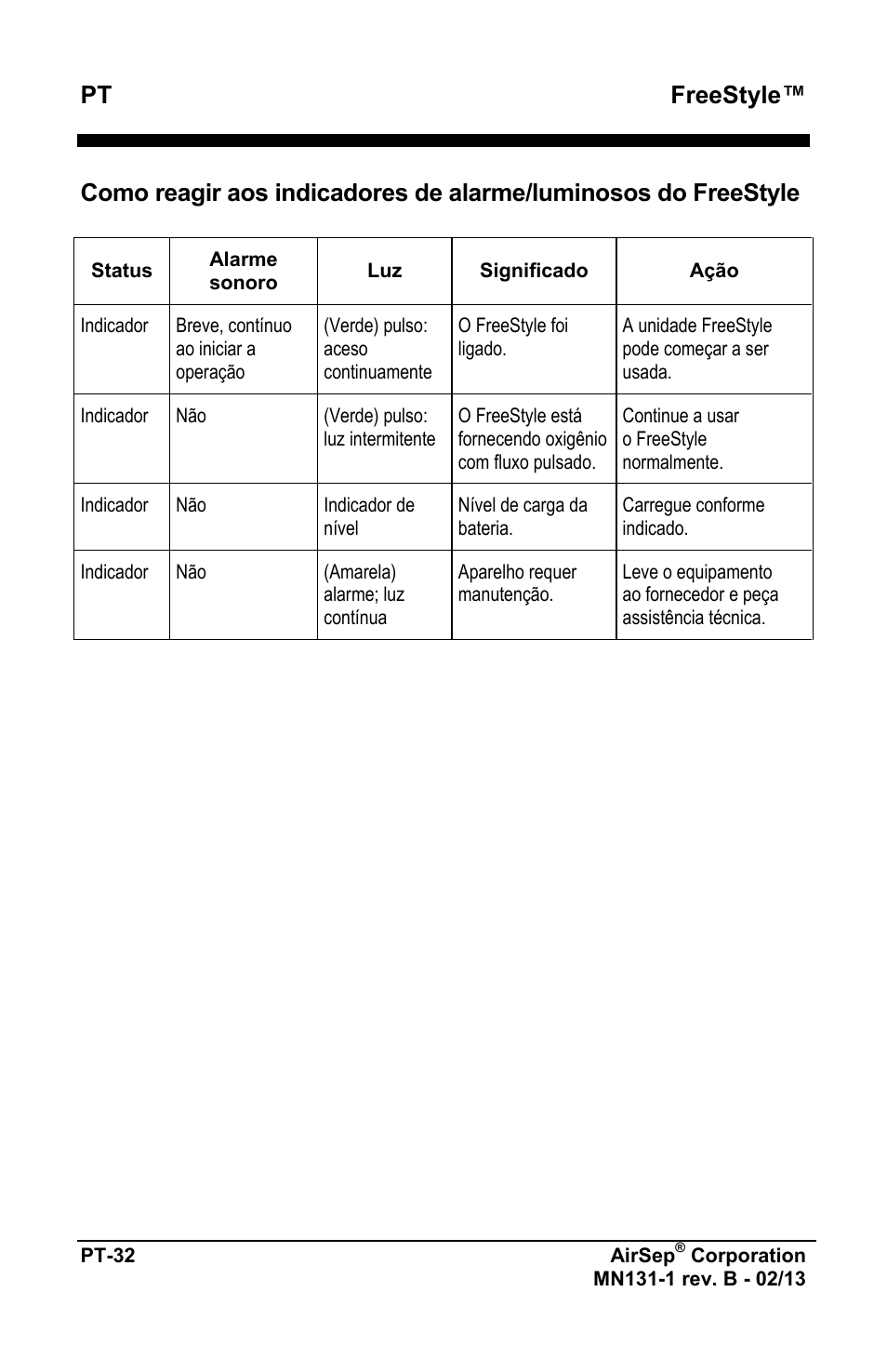 Freestyle | AirSep MN131-1 B User Manual | Page 396 / 556