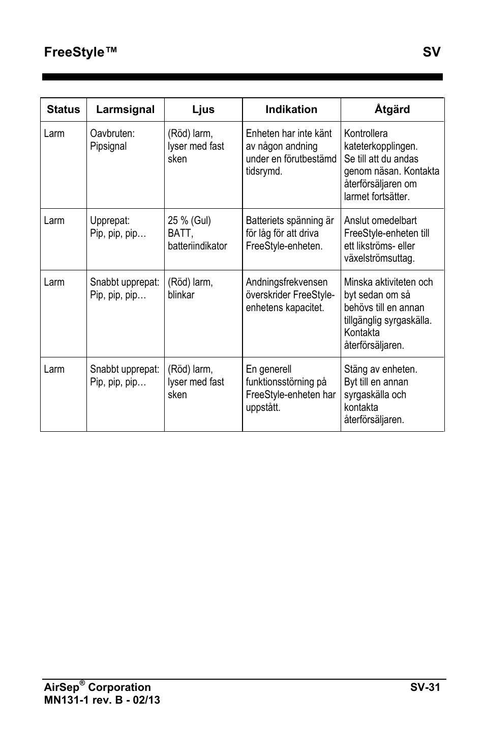 Freestyle™ sv | AirSep MN131-1 B User Manual | Page 445 / 556