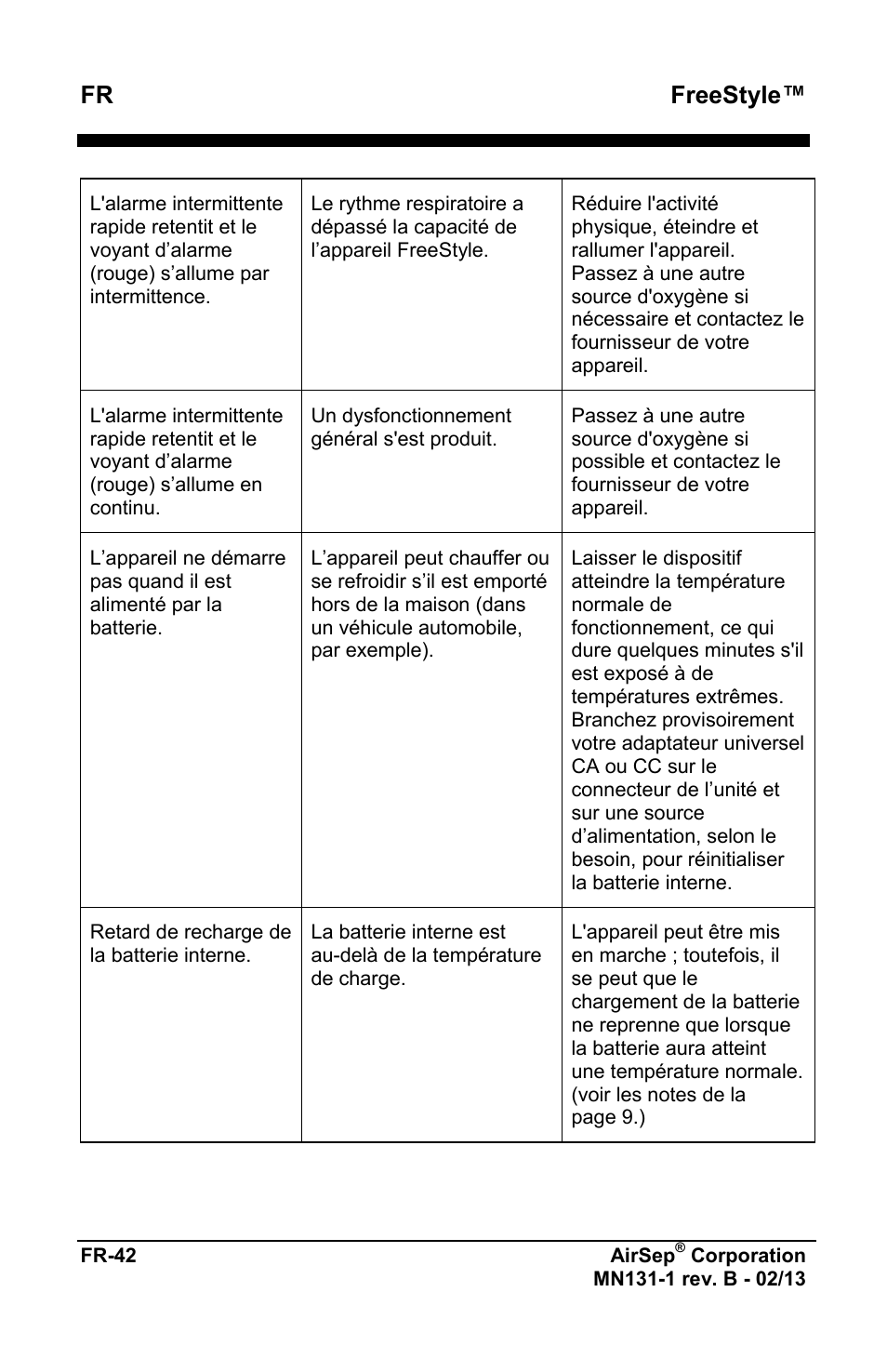 Freestyle | AirSep MN131-1 B User Manual | Page 46 / 556