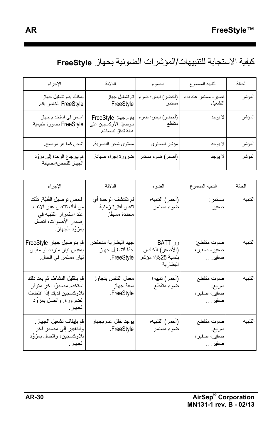 ﺯﺎﻬﺟﺑ ﺔﻳﺋﻭﺿﻟﺍ ﺕﺍﺭﺷﺅﻣﻟﺍ/ﺕﺎﻬﻳﺑﻧﺗﻠﻟ ﺔﺑﺎﺟﺗﺳﻻﺍ ﺔﻳﻔﻳﻛ, Ar freestyle, Freestyle | AirSep MN131-1 B User Manual | Page 540 / 556