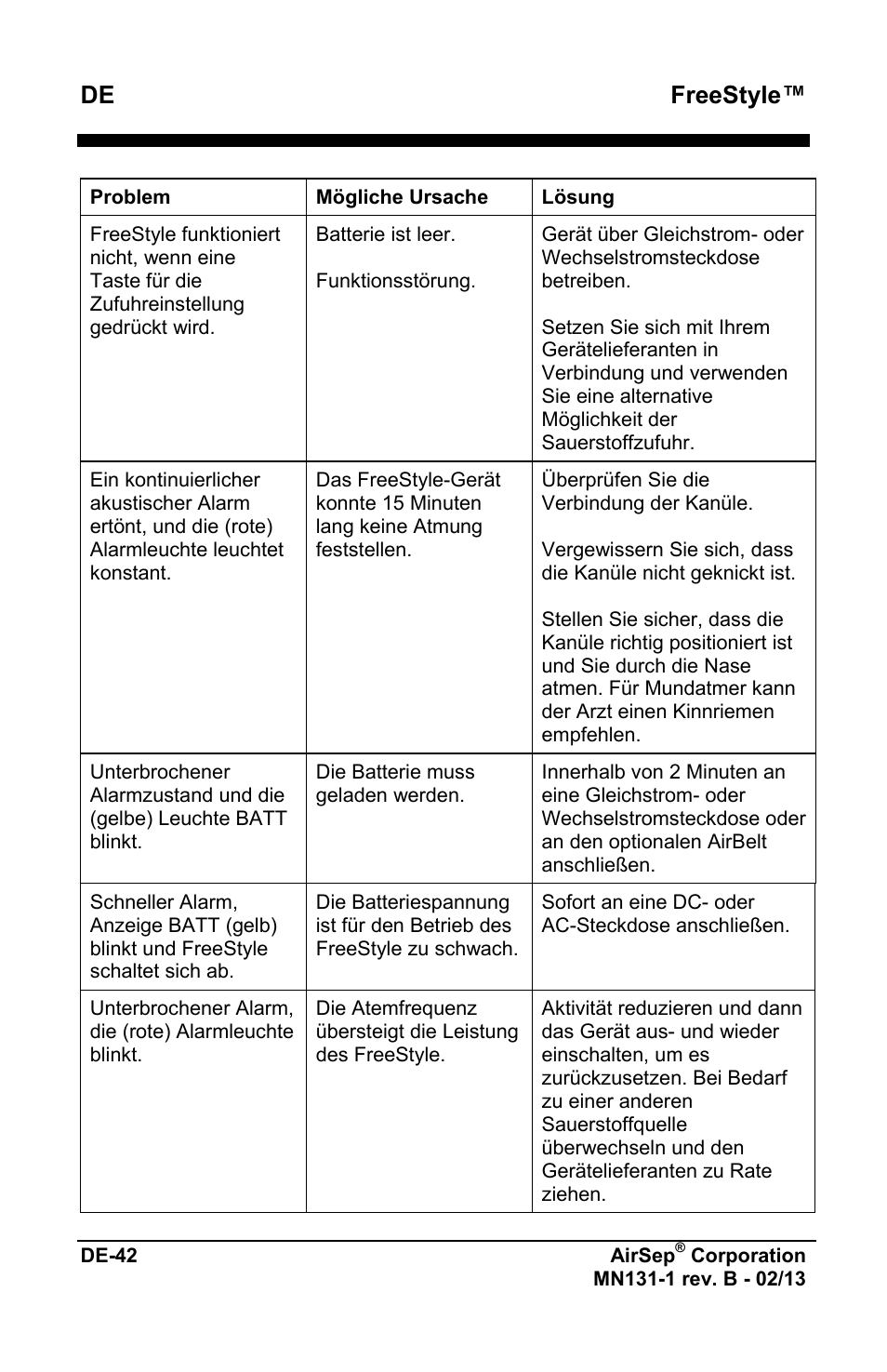 Freestyle | AirSep MN131-1 B User Manual | Page 98 / 556