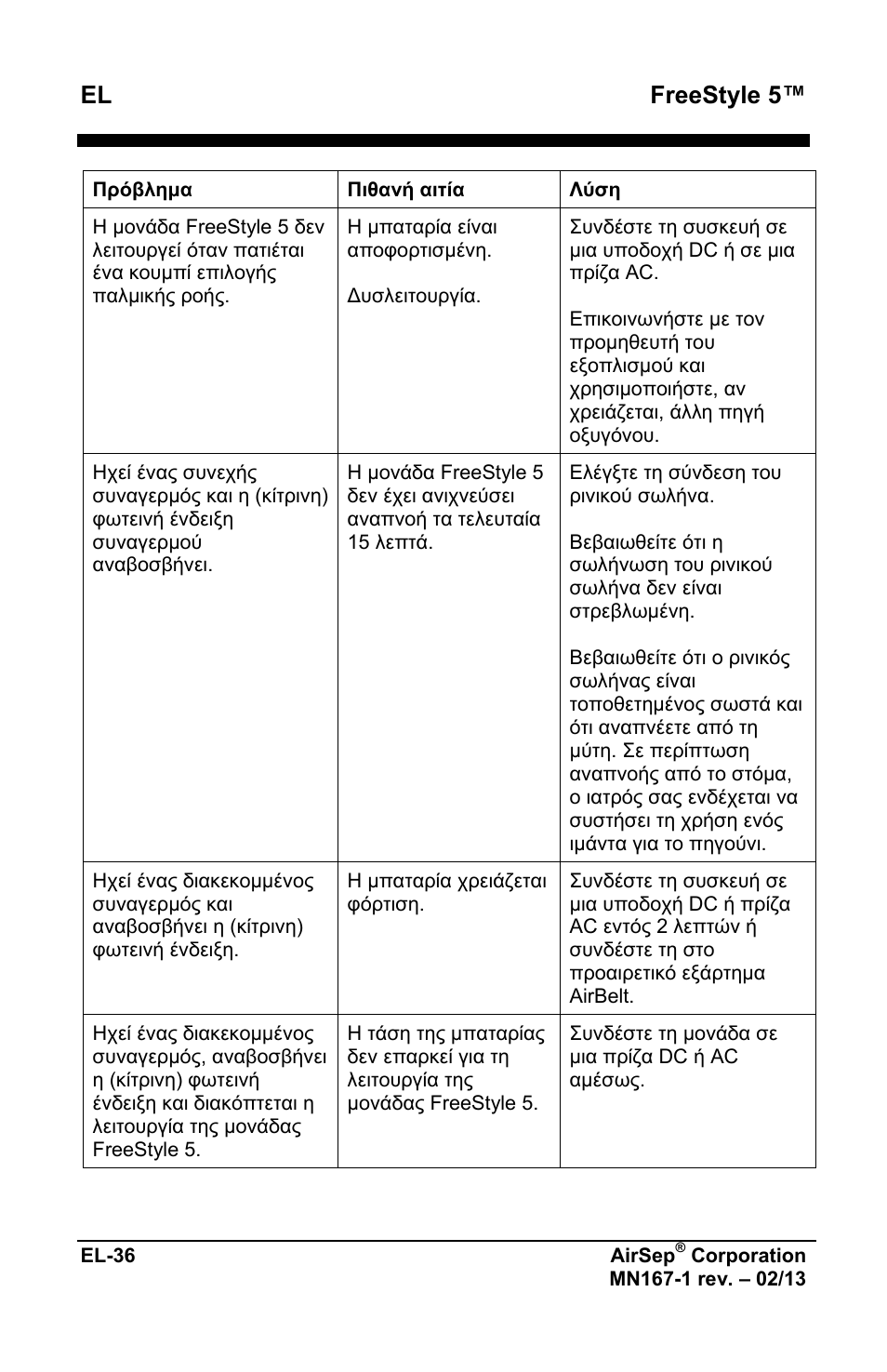 Freestyle 5 | AirSep MN167-1 User Manual | Page 184 / 520