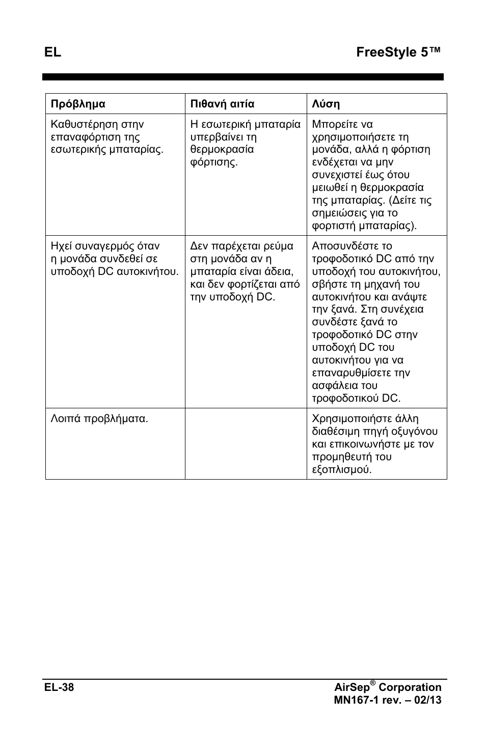 Freestyle 5 | AirSep MN167-1 User Manual | Page 186 / 520