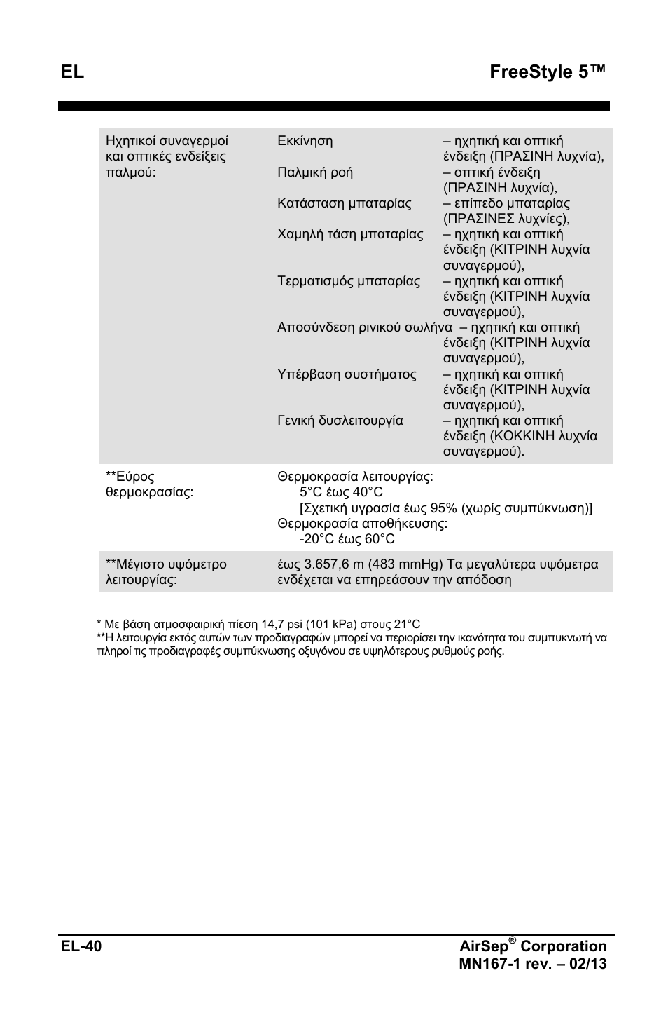Freestyle 5 | AirSep MN167-1 User Manual | Page 188 / 520